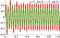 Linear, circular, and elliptical trajectories and kinematic characteristics of the oscillatory system under different geometrical parameters of the planetary-type vibration exciter