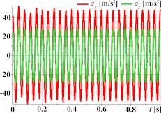 Linear, circular, and elliptical trajectories and kinematic characteristics of the oscillatory system under different geometrical parameters of the planetary-type vibration exciter