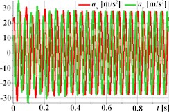Linear, circular, and elliptical trajectories and kinematic characteristics of the oscillatory system under different geometrical parameters of the planetary-type vibration exciter