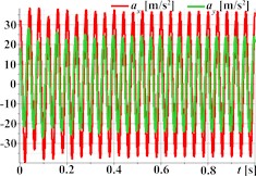 Linear, circular, and elliptical trajectories and kinematic characteristics of the oscillatory system under different geometrical parameters of the planetary-type vibration exciter