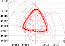 Triangular, rectangular, and hexagonal trajectories and kinematic characteristics of the oscillatory system under different geometrical parameters of the planetary-type vibration exciter