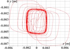 Triangular, rectangular, and hexagonal trajectories and kinematic characteristics of the oscillatory system under different geometrical parameters of the planetary-type vibration exciter