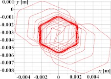 Triangular, rectangular, and hexagonal trajectories and kinematic characteristics of the oscillatory system under different geometrical parameters of the planetary-type vibration exciter