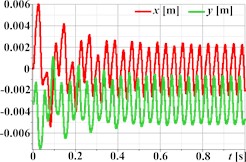 Triangular, rectangular, and hexagonal trajectories and kinematic characteristics of the oscillatory system under different geometrical parameters of the planetary-type vibration exciter