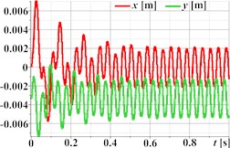 Triangular, rectangular, and hexagonal trajectories and kinematic characteristics of the oscillatory system under different geometrical parameters of the planetary-type vibration exciter