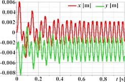 Triangular, rectangular, and hexagonal trajectories and kinematic characteristics of the oscillatory system under different geometrical parameters of the planetary-type vibration exciter