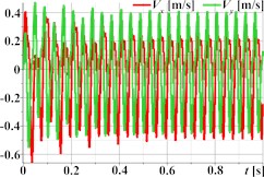 Triangular, rectangular, and hexagonal trajectories and kinematic characteristics of the oscillatory system under different geometrical parameters of the planetary-type vibration exciter
