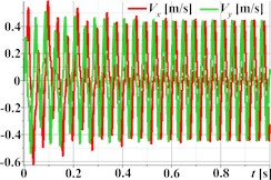 Triangular, rectangular, and hexagonal trajectories and kinematic characteristics of the oscillatory system under different geometrical parameters of the planetary-type vibration exciter