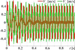 Triangular, rectangular, and hexagonal trajectories and kinematic characteristics of the oscillatory system under different geometrical parameters of the planetary-type vibration exciter