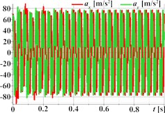 Triangular, rectangular, and hexagonal trajectories and kinematic characteristics of the oscillatory system under different geometrical parameters of the planetary-type vibration exciter