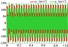 Triangular, rectangular, and hexagonal trajectories and kinematic characteristics of the oscillatory system under different geometrical parameters of the planetary-type vibration exciter