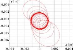Linear, circular, and elliptical trajectories and kinematic characteristics of the oscillatory system under different geometrical parameters of the planetary-type vibration exciter
