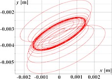 Linear, circular, and elliptical trajectories and kinematic characteristics of the oscillatory system under different geometrical parameters of the planetary-type vibration exciter