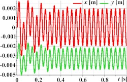 Linear, circular, and elliptical trajectories and kinematic characteristics of the oscillatory system under different geometrical parameters of the planetary-type vibration exciter