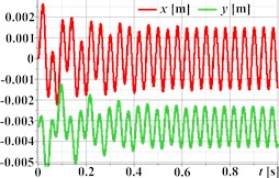 Linear, circular, and elliptical trajectories and kinematic characteristics of the oscillatory system under different geometrical parameters of the planetary-type vibration exciter
