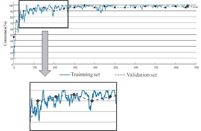 Spectral kurtosis diagrams of the raw signal and IMF components