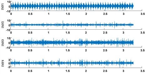 Intrinsic mode function