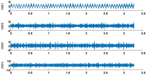 Intrinsic mode function
