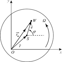 Schematic diagram of disc coordinates at time t