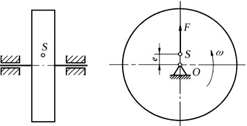 Schematic diagram of static imbalance