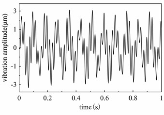 Static unbalance response
