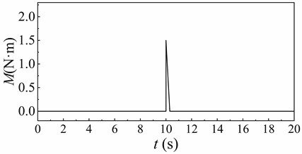Applied pulse torque