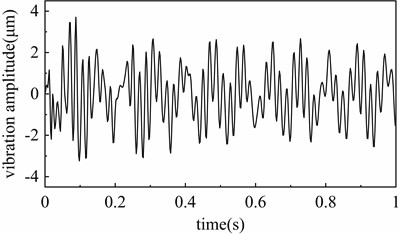 Dynamic unbalance response at point E