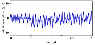 The influence of short circuit turns ratio on rotor vibration under dynamic unbalance