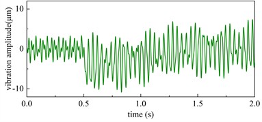 The influence of short circuit turns ratio on rotor vibration under dynamic unbalance
