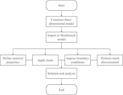 Research process diagram