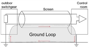 The grounded shielded control cable at the TsGPP substation