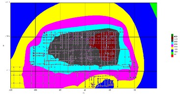 Potential distribution diagram in case of SC at the TSGPP substation