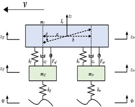 Half-car four-degree-of-freedom dynamic model