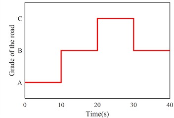 Stochastic road excitation classification variation