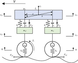 Half-car four-degree-of-freedom dynamic model