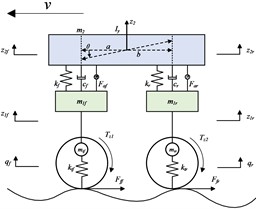 Half-car four-degree-of-freedom dynamic model