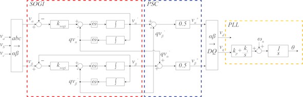SOGI-PLL block diagram