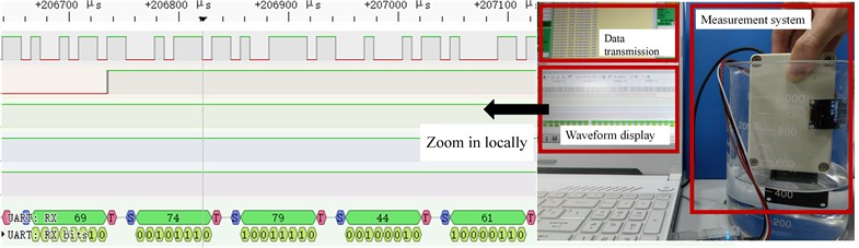 Physical measurement and waveform display. Photo by Shuai Wu on March 27, 2025, at the Sensor Laboratory of Shanghai Ocean University