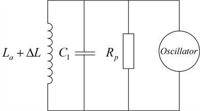 Parallel resonant measurement circuit