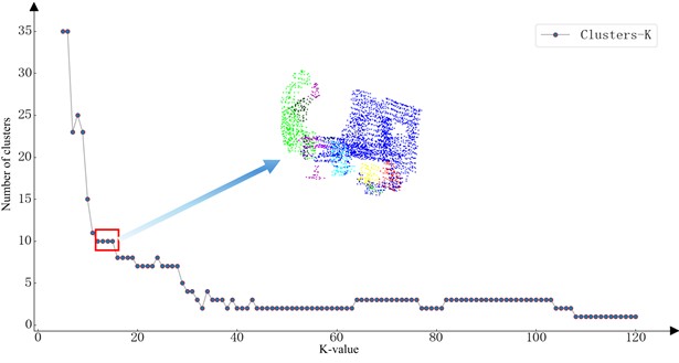 Number of cluster classes graph