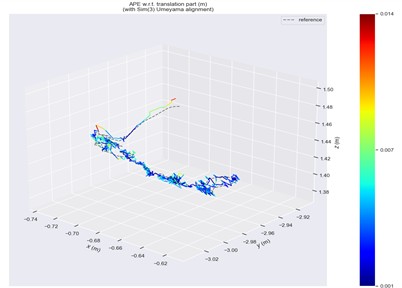 ATE in fr3/sitting/static scene