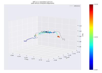 ATE in fr3/walking/static scene