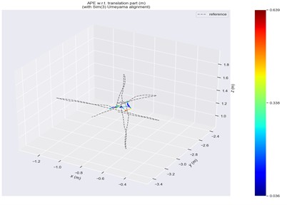 ATE in fr3/walking/xyz scene