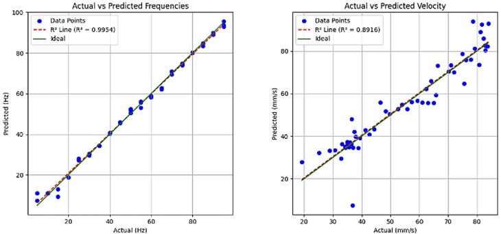 R2 plot for all metrics