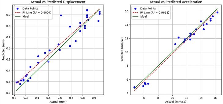 R2 plot for all metrics