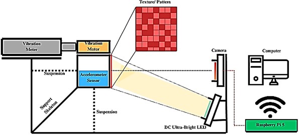 Experiment setup diagram