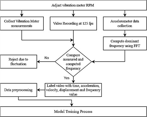 Data collection flow-chart