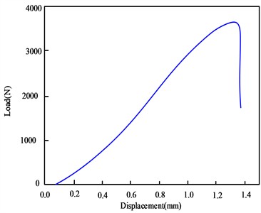 Load displacement curve of single hole connection specimen tensile test of carbon fiber bolt