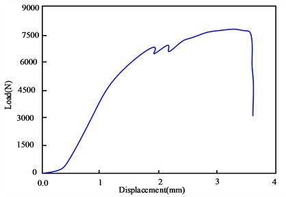 Load displacement curve of single hole connection specimen tensile test of steel bolt