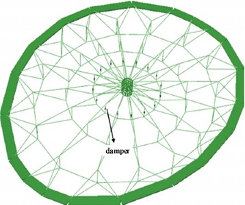 Multi scale finite element model of vibration reduction system